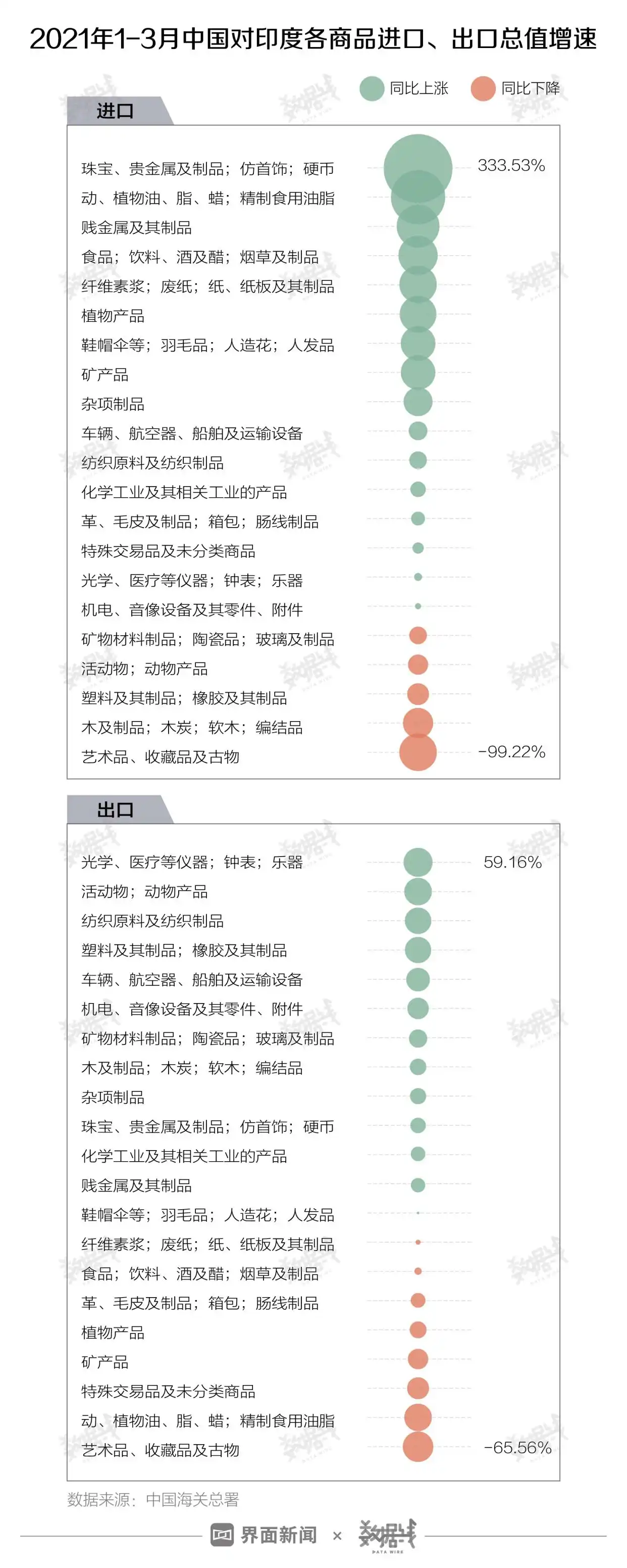 印度新冠疫情失控,对中国经济及全球经济有何影响?