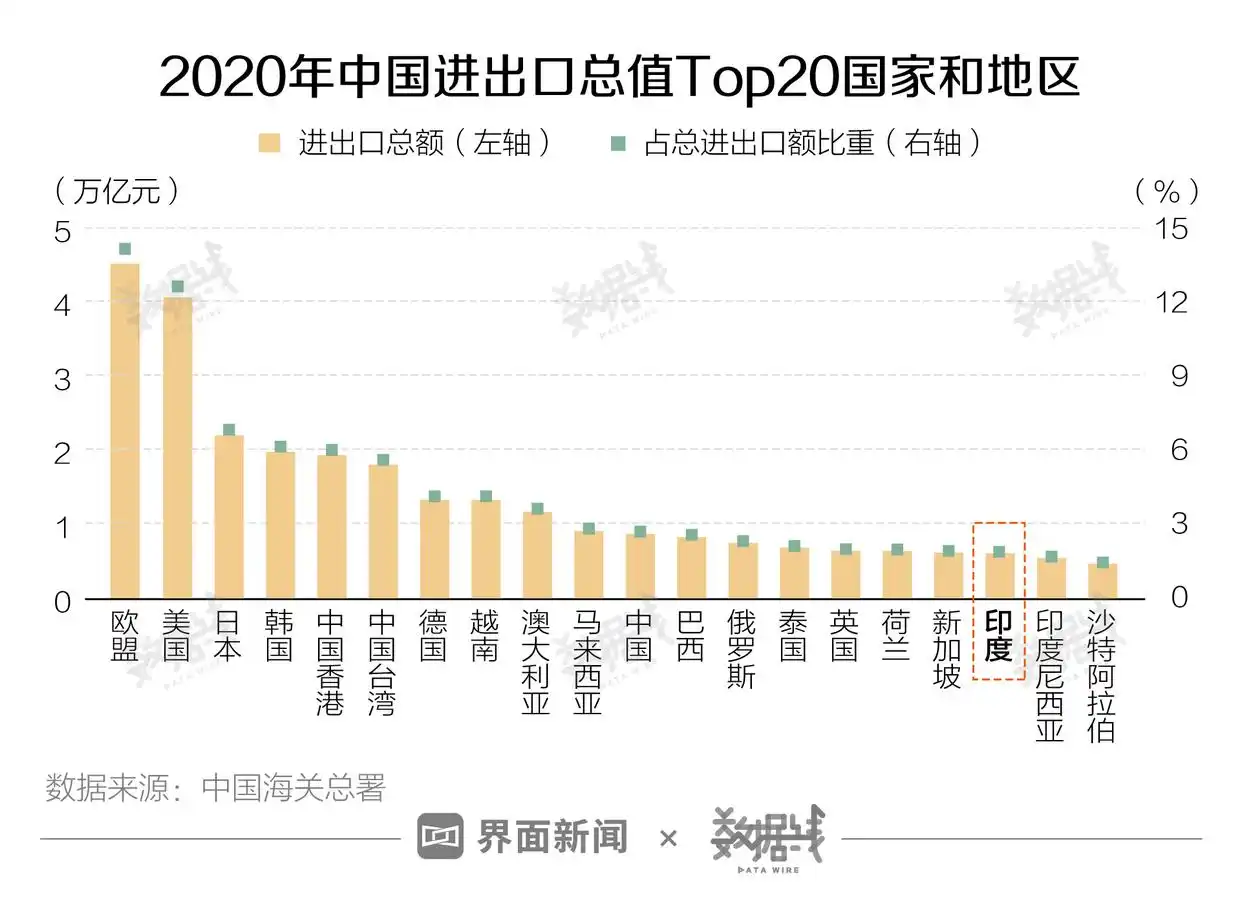 印度新冠疫情失控,对中国经济及全球经济有何影响?