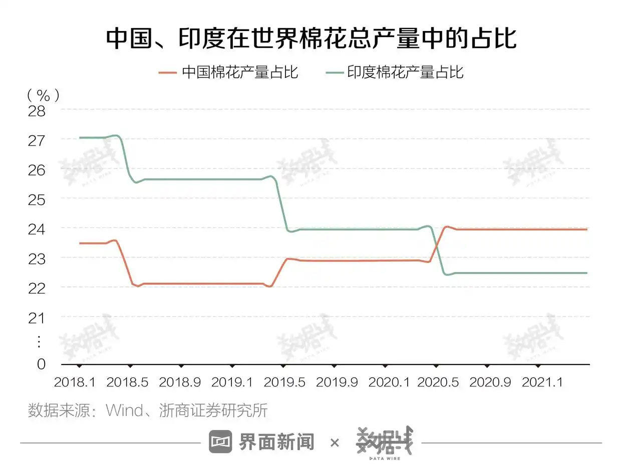 印度新冠疫情失控,对中国经济及全球经济有何影响?
