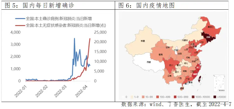 本轮疫情对GDP和A股冲击几何？影响或相对温和且短期