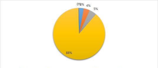 新冠疫情下中国餐饮业现状与趋势，预计三、四季度好转