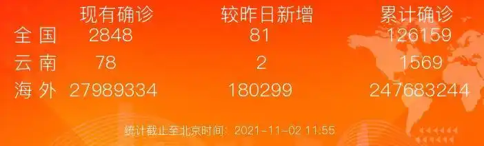 哈尔滨18日起中小学幼儿园复课 多地疫情风险最新情况
