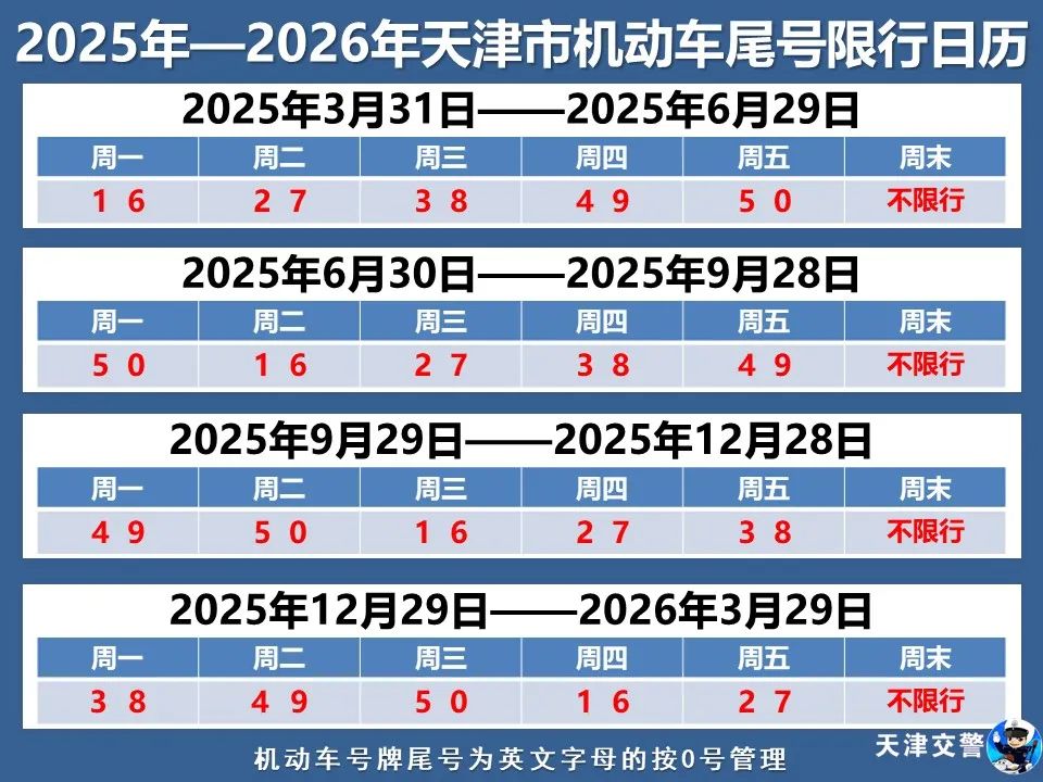 天津2025年3月31日至2026年3月29日机动车限行规定