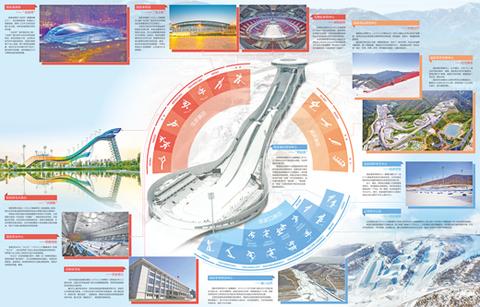 北京冬奥会开幕倒计时100天，带你看特色冬奥竞赛场馆