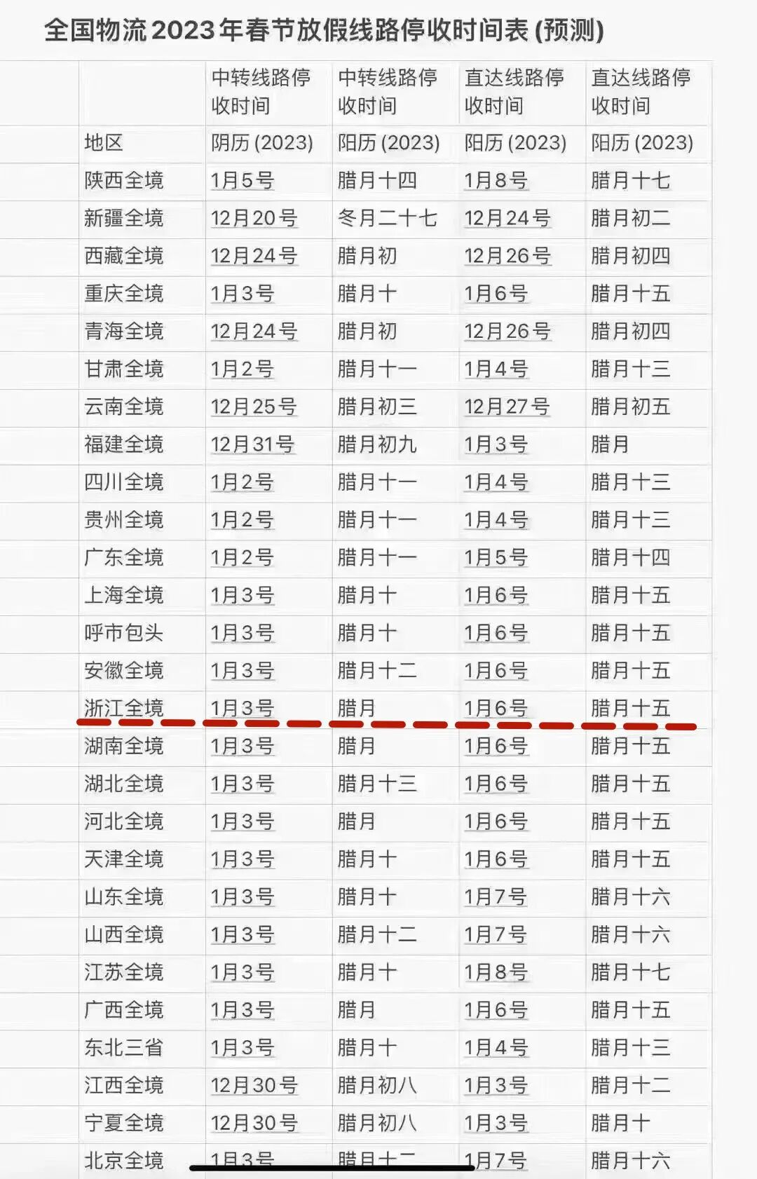快递春节停运是真是假？多家快递公司回应：暂未接到通知