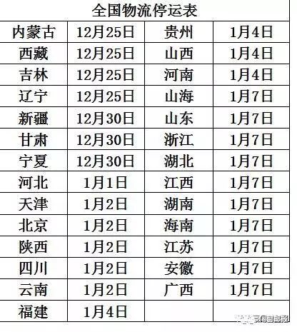 2020年春节哪些省份物流停运?停运时间确定了
