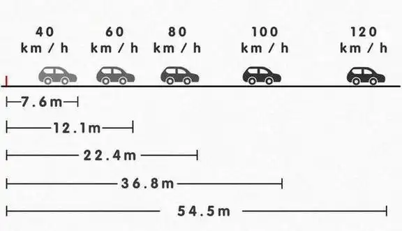 高速行车要警惕!这些关键注意事项关乎你的驾驶安全