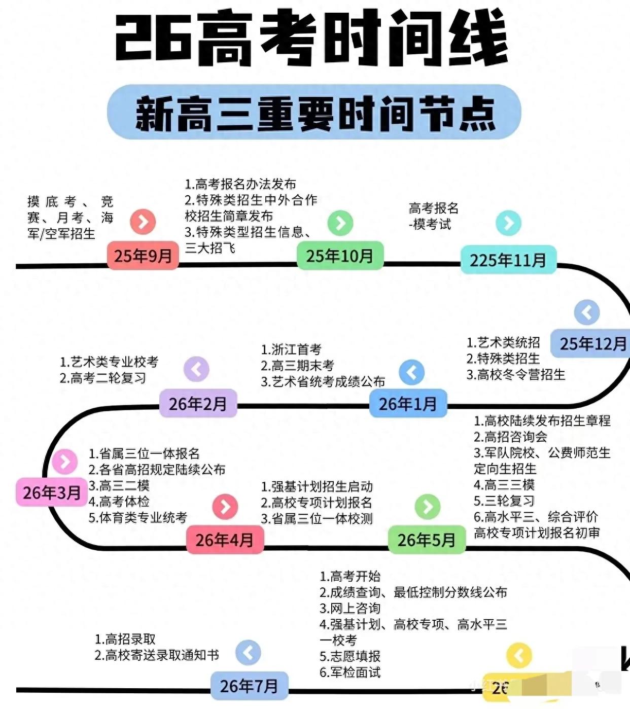 2026年高考全流程关键时间节点，家长考生必看