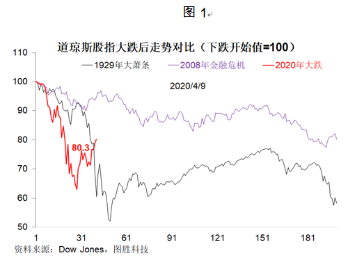 疫情对中国影响几何？全球供应链地位受何挑战？