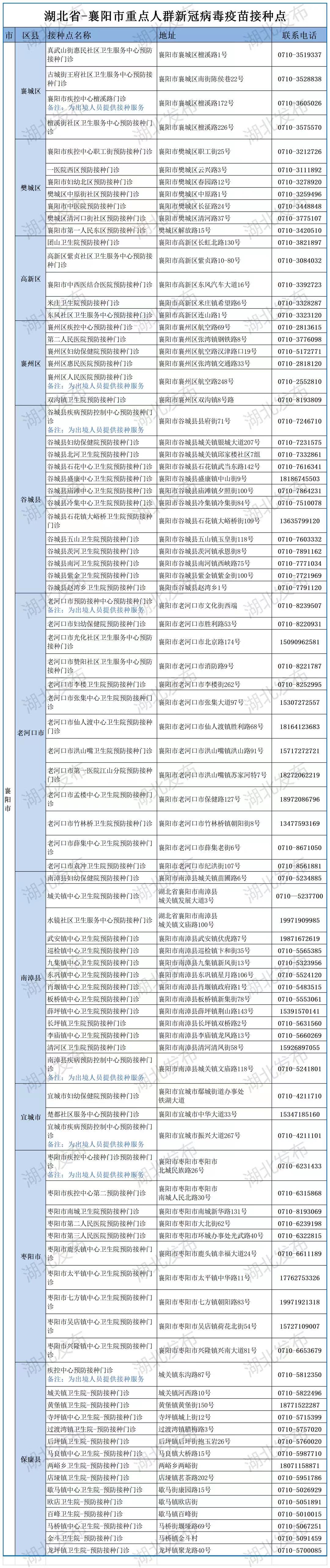 新冠疫苗重点接种人群、禁忌及接种点相关问题全知道