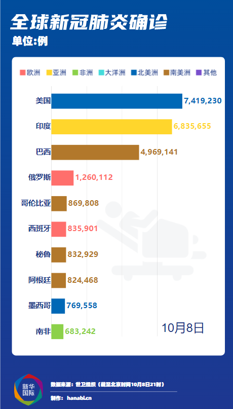 全球疫情最新情况：确诊、死亡病例数及多国防疫举措
