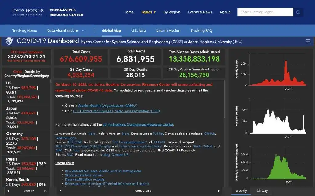 后疫情时代真的来了吗？多国现新冠变种，监测接种更重要