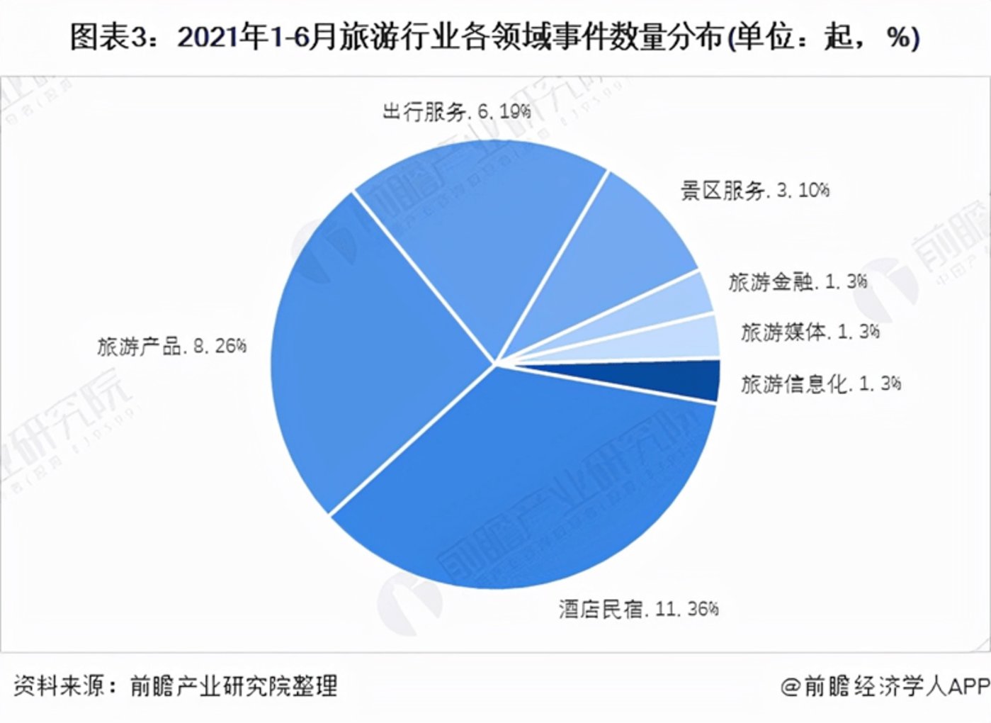 疫情下民宿行业受影响，周边游、小众区域成旅游新宠
