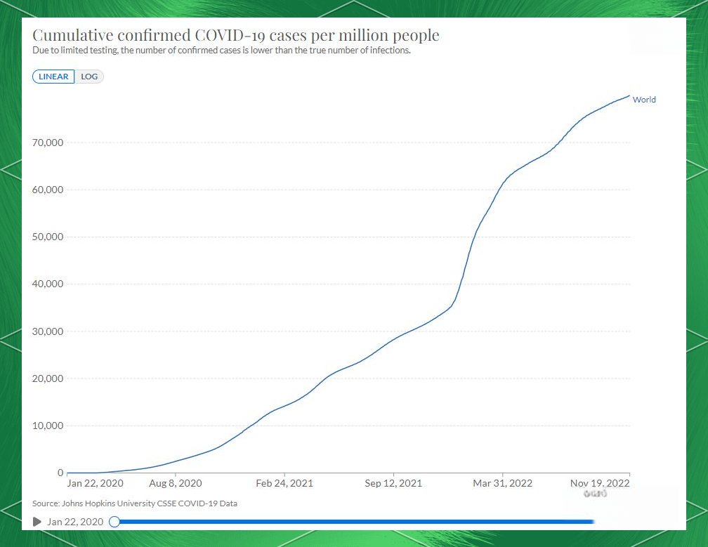 全球疫情趋势：累计确诊攀升后放缓，每日新增有三次峰值