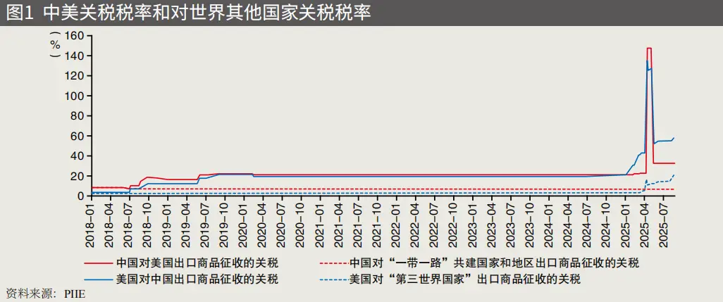 2026全球经济脆弱增长：六大结构性变化致增速放缓